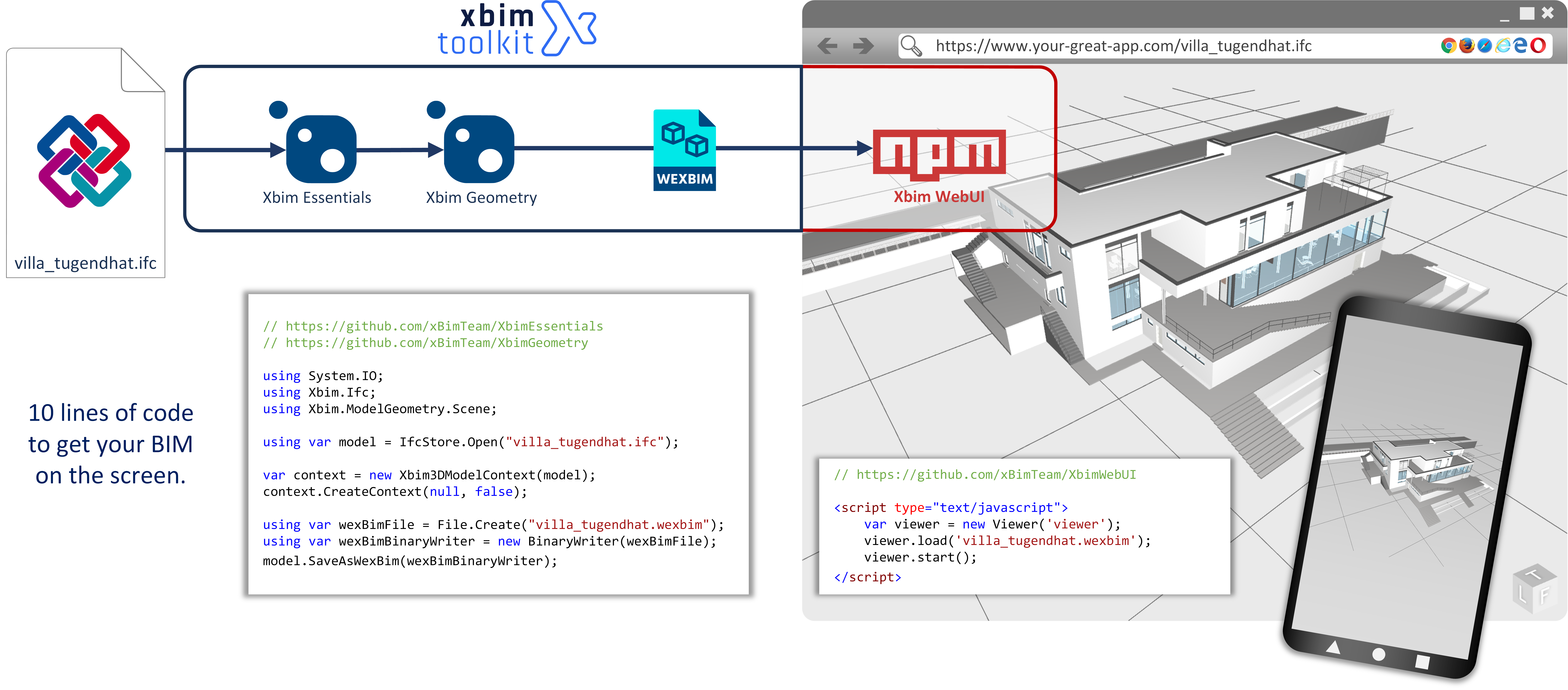 visualization with Toolkit